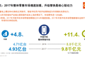 2017年Q1中国手机市场尚未回暖，小米情况仍不乐观，华为、荣耀成赢家