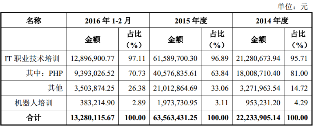 编程是人类第三种语言？资本追逐的青少儿编程培训行业“喜”与“悲”