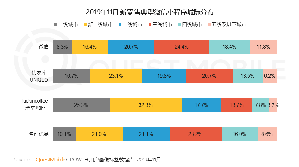 2019中国移动互联网八大战法：不止冰与火，还有马太效应、价值回归、金融普惠……