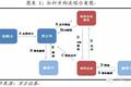 供给侧改革：门口的野蛮人——美国80年代杠杆并购及对中国的启示