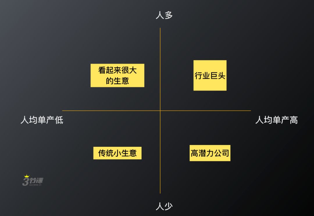 数字化办公如何快速提升50%的人均单产？