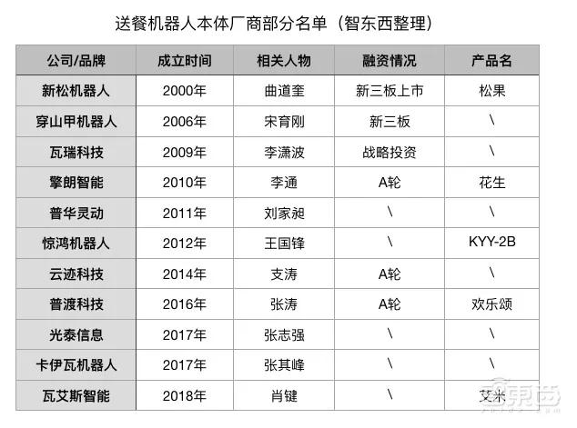 全年最火的三家餐厅！秘密竟是机器人服务员