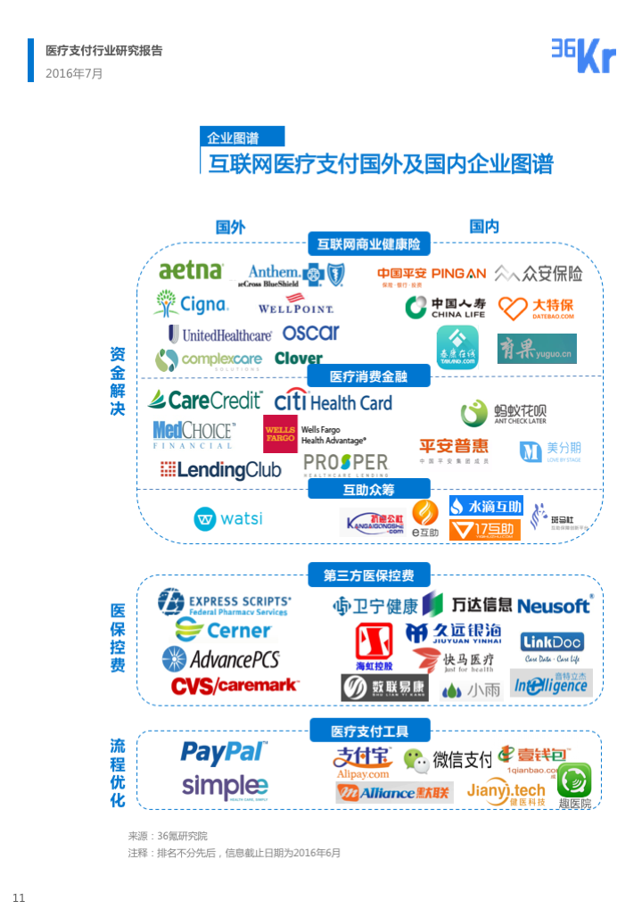 【行研】民生金融，行业血脉——医疗支付行业研究报告