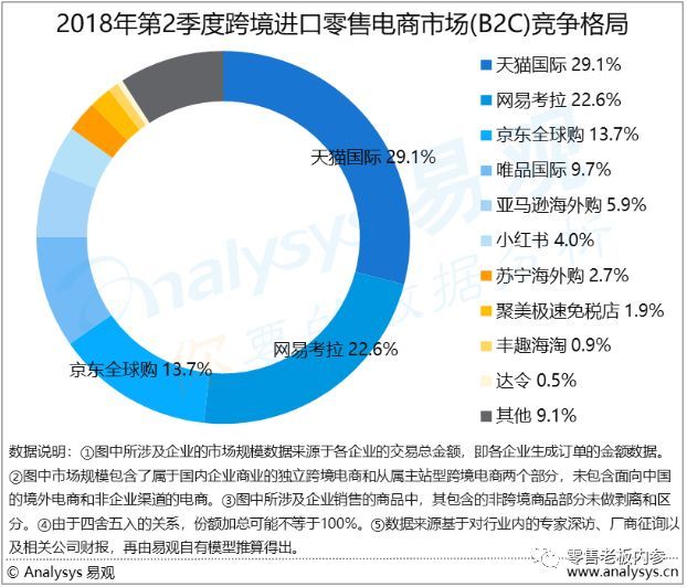 新经济NEO100 | 顺丰王卫敲不碎的零售梦