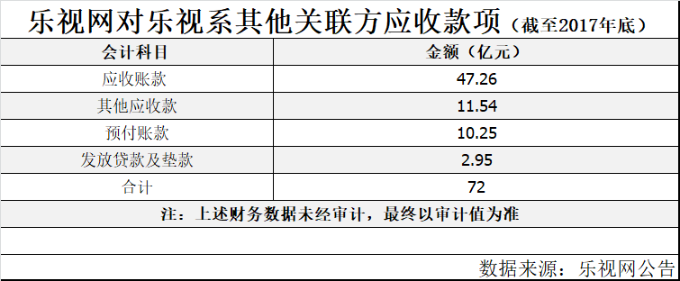 乐视网股价反弹真相：子公司折价寻巨头注资，游资借机套现