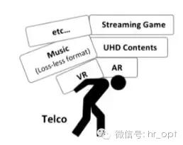 从Facebook的5G计划，看多少通信人会失业？