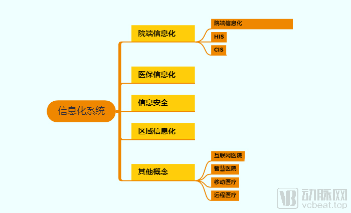 2019医疗信息化中标数据分析，最高中标金额近1.2亿元，三级医院需求占六成