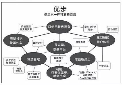 人跟不上技术，会怎样？