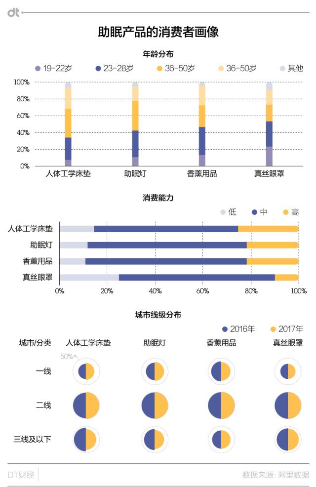 睡觉这件事，当代人到底有多作？