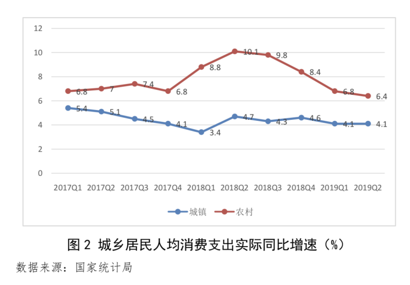 2019电商巨头攻防战：别再只关注下沉市场了