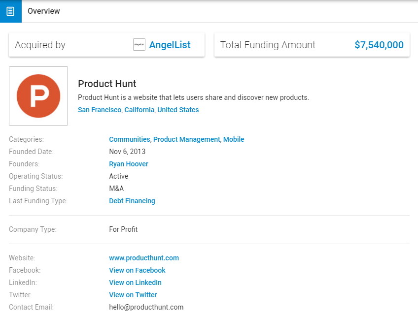 除了 Product Hunt，你还可以去这 11 个网站寻找有趣的新产品