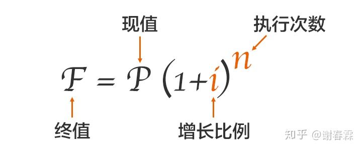 世界第八大奇迹，知者赚不知者被赚