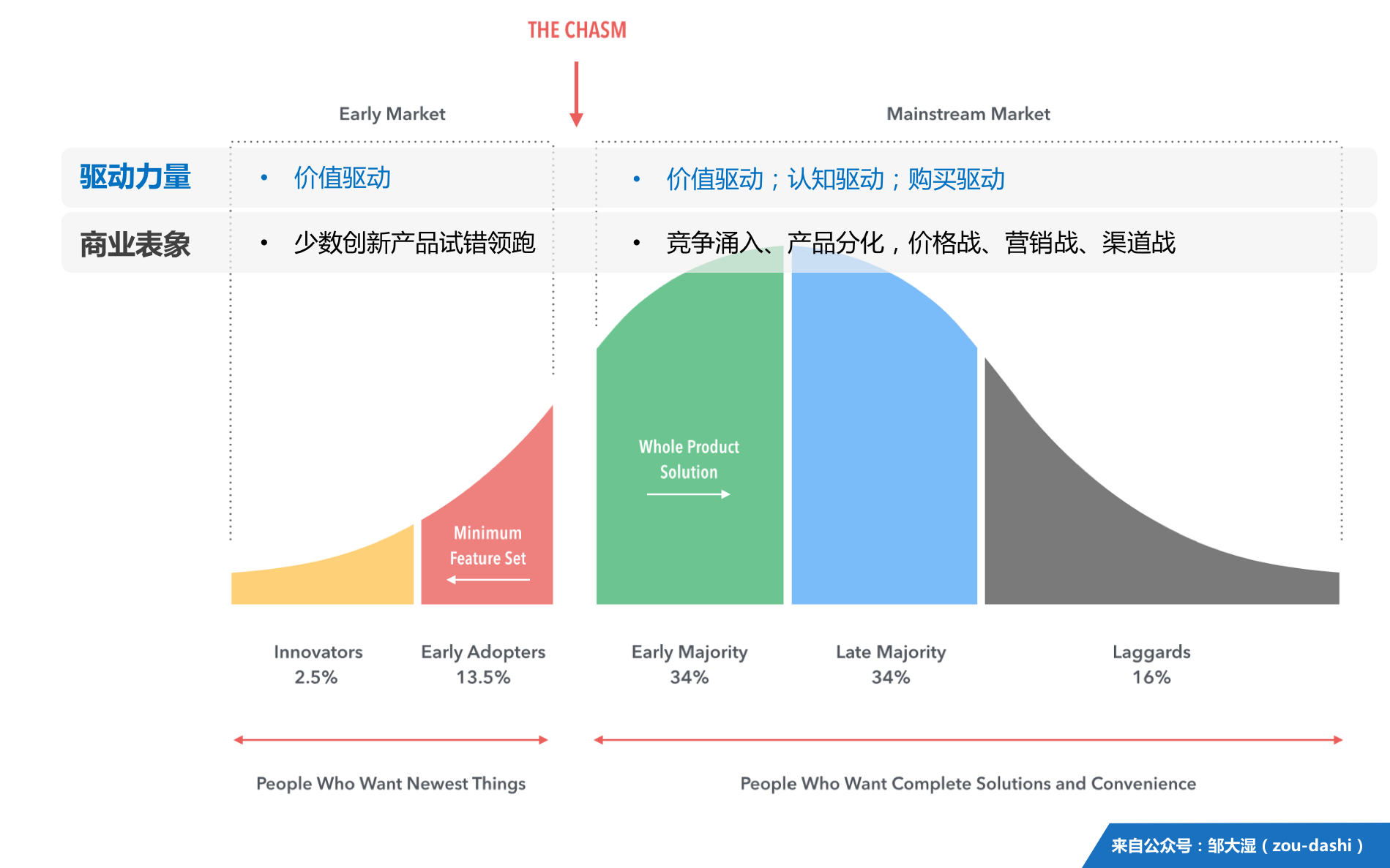 从思维方式到落地执行，如何规划好一款 AI 产品？