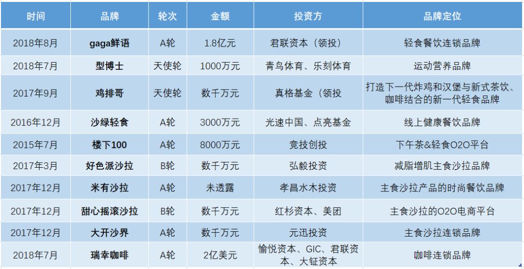 肯德基、瑞幸烧钱做轻食，背后是“吃草族”的崛起