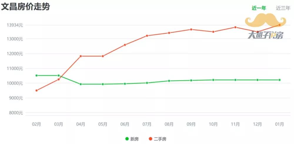 全国楼市两极分化，此刻什么房子最值得投？