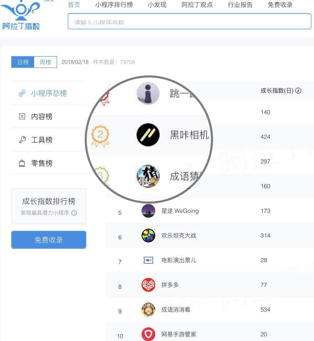 AI驱动小程序让照片秒变视频，「黑咔相机」如何达成千万日活？
