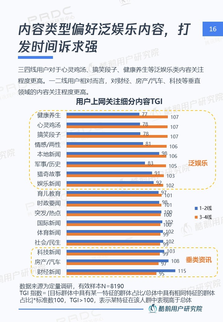 内容下沉新时代：在一二线做品质，去三四线接地气