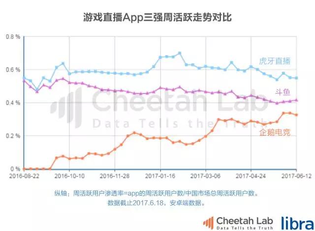 王者荣耀和狼人杀，谁能改变直播平台的命运？