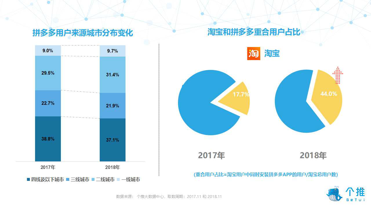 双十一不眠夜，杭州城的明争暗斗