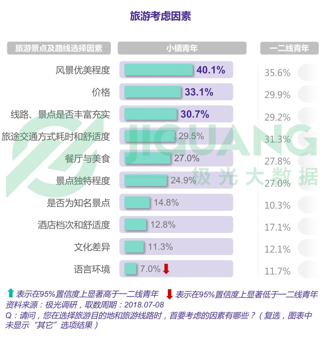 小镇青年娱乐消费出行全解析：手游视频和网购，每日直播不离手