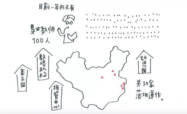 记录创业者 | 借助数据力量，清成教育在搭建 “未来教室”