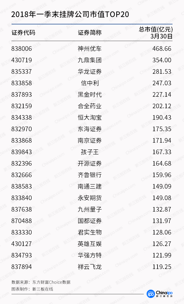 新三板一季报：摘牌数量已占2017全年四成，融资下滑35%