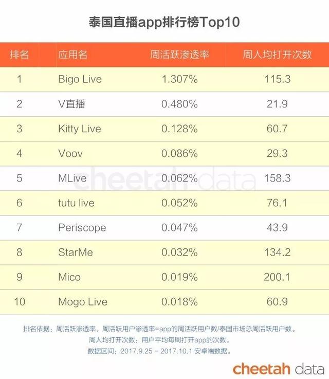 “秒速”出海时代：这些国家的人也在看快手、骑ofo