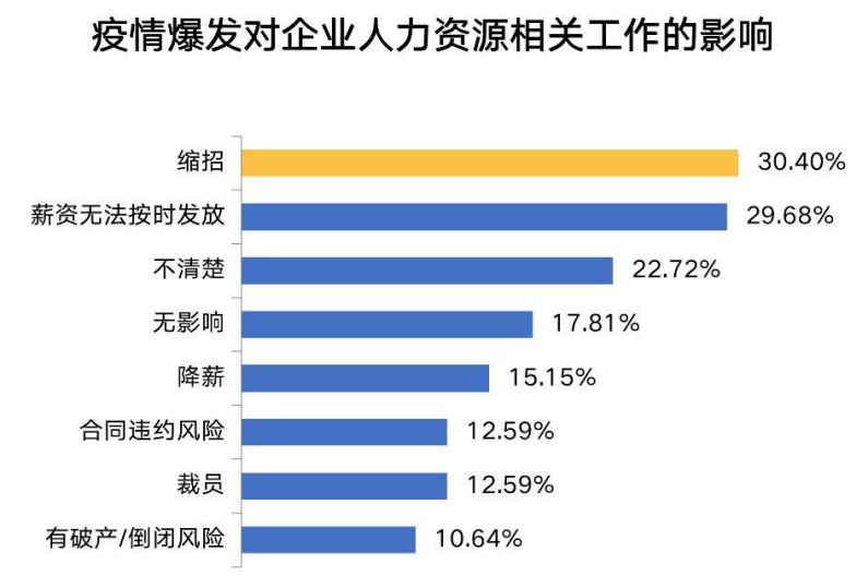 原本打算辞职创业的地产人，现在庆幸自己等了等