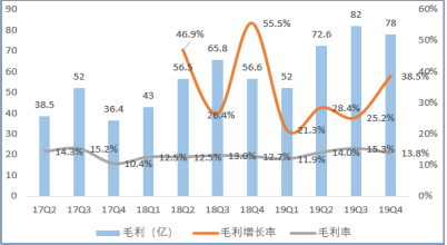 小米集团：不负众望2019，砥砺前行2020