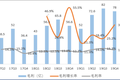 小米集团：不负众望2019，砥砺前行2020