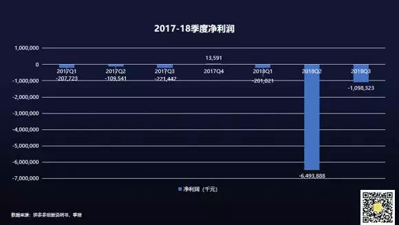 拼多多、美团、小米，你真看懂了吗？