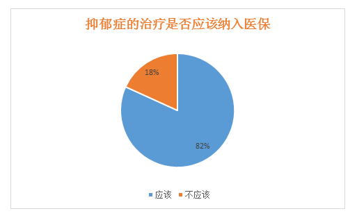 4月1日，为了忘却的抑郁症，我们发布了这份调查报告