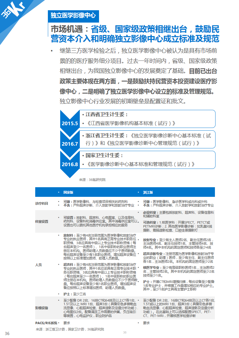 【行研】医学影像，成像蓝海——医学影像行业研究报告