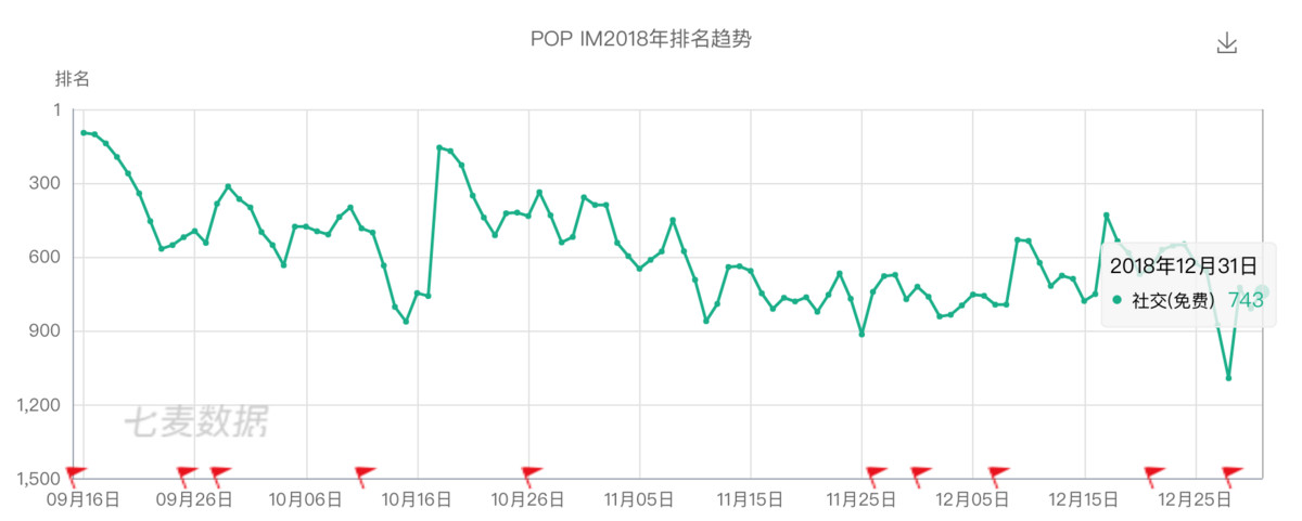 氪记 2018 | 大文娱的溃败、挣扎和新生