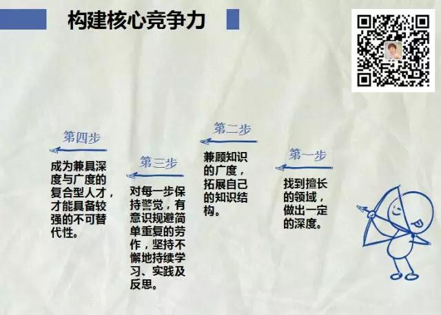 被职业固化每天做重复性劳动，感觉很可怕怎么办？