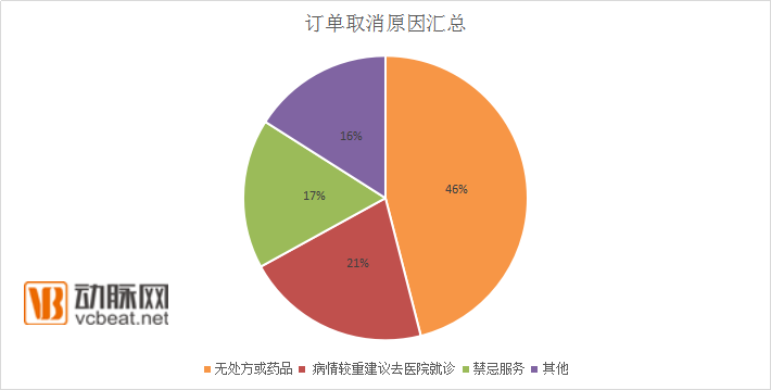 国内首份护士上门大数据报告：内科和外科的护士总收入近千万