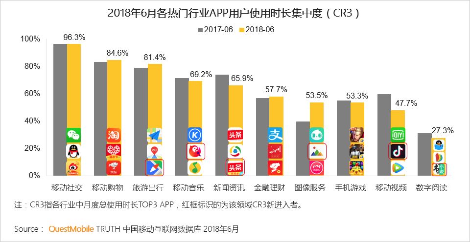 中国移动互联网2018半年大报告：上市潮背后的“存量江湖”争夺战