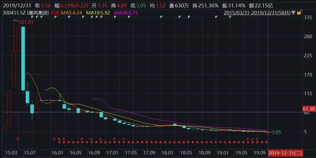 梦回2015年：这么荒诞可笑的事情，居然真的发生过