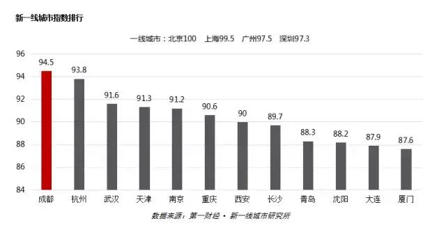 革新者胜 | 2017成都高端购物中心现状与发展趋势研究