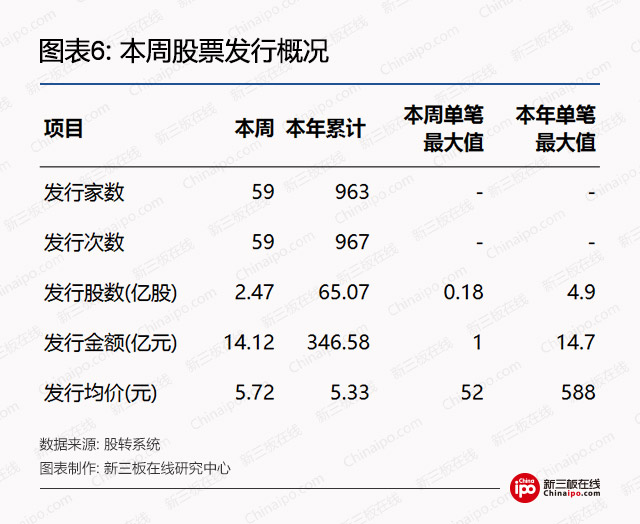 新三板周报：深交所总经理工作报告，推动新三板向创业板转板试点