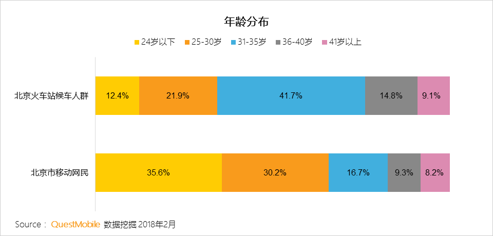 春节用户洞察报告：他们在北京西站、白云机场、王府井商圈、万达影院干了啥？