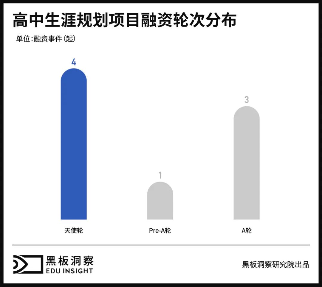 学生新选择、企业新生意，文理不分科后蕴藏着怎样的玄机