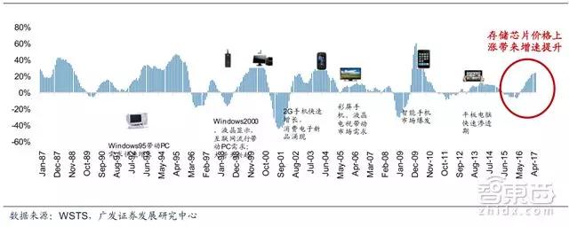 投资新增6000亿！中国半导体产业在2018逆袭