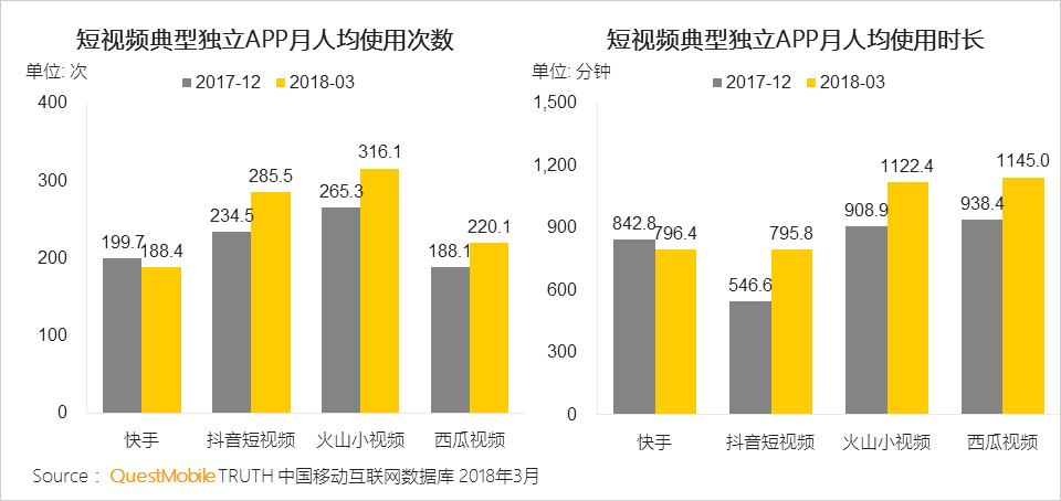 还在说互联网下半场？微信小程序、终端入口、用户下沉带来新流量