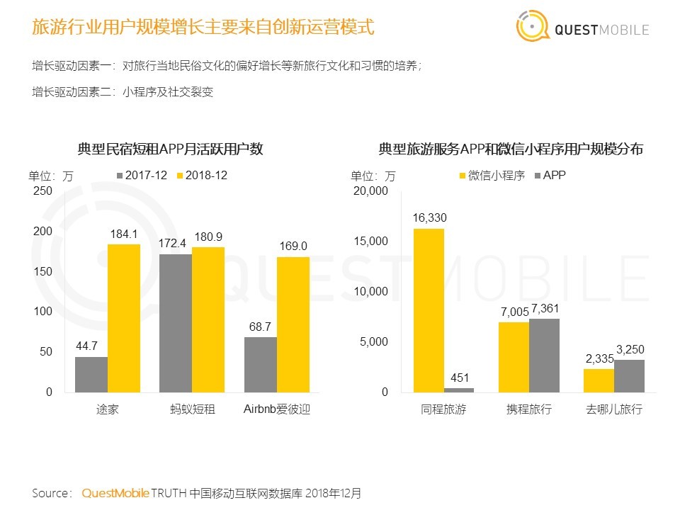 36氪首发 | QuestMobile《中国移动互联网2018年度大报告》