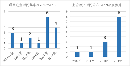 FoodTech新趋势：对话式AI密集行动期已来