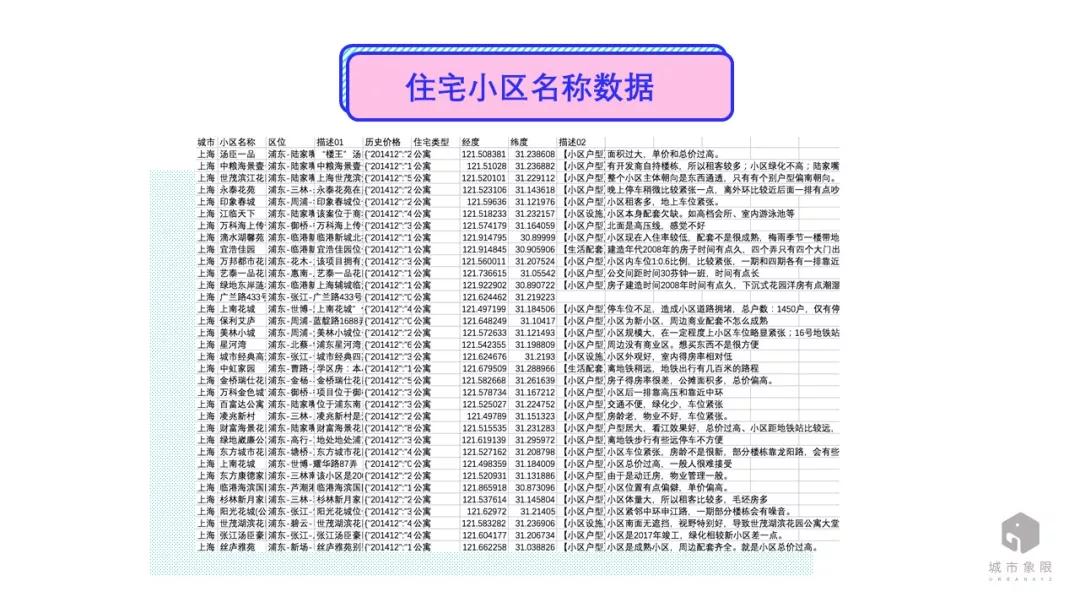 北京焦灼？上海颓废？看大数据如何解读城市性格