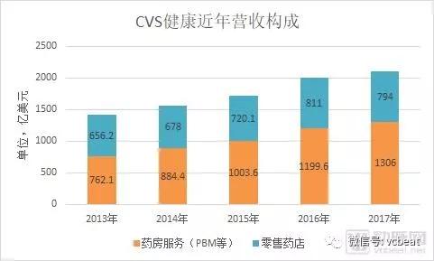 电子处方、处方外流、并购整合……决定连锁药店未来的7大变数