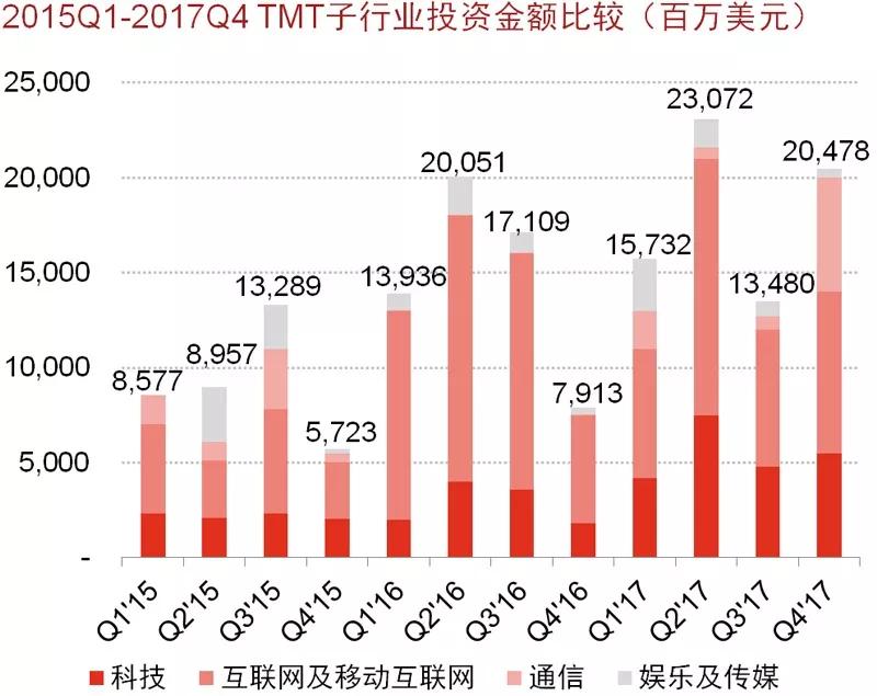 从“马蜂窝事件”看，投资人如何避免数据尽职调查的那些坑？