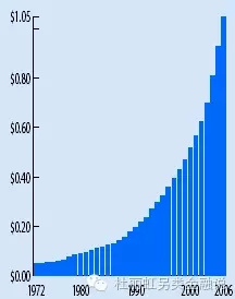 另类金融：地区银行的阶梯扩张路径